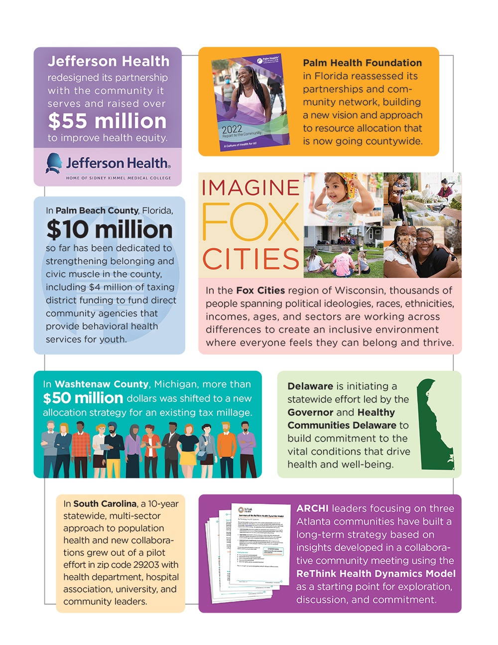 Programs Infographic
