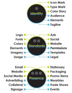 BGS Brand Standards Graphic
